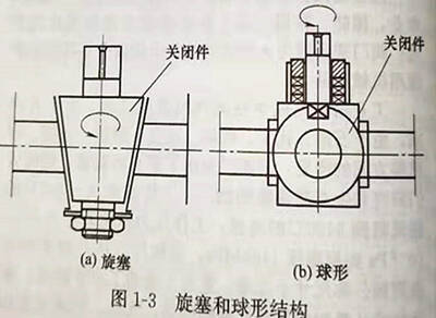 旋塞和球形結(jié)構(gòu)圖