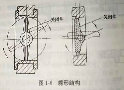 蝶形結(jié)構(gòu)圖