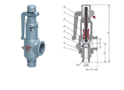 安全閥外形結(jié)構(gòu)