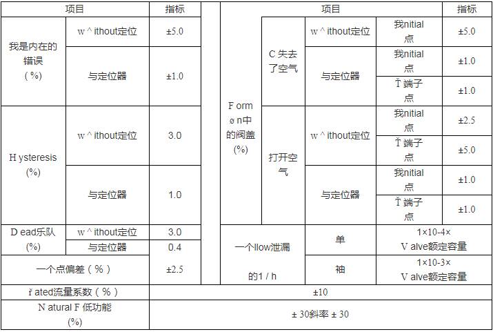 電動水壓調(diào)節(jié)器控制減壓閥圖