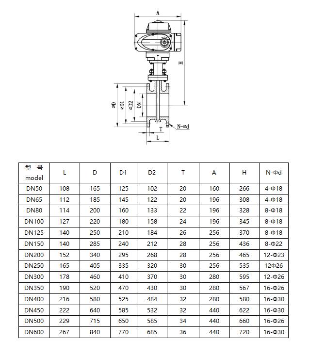 D941X法蘭式軟密封電動蝶閥尺寸表