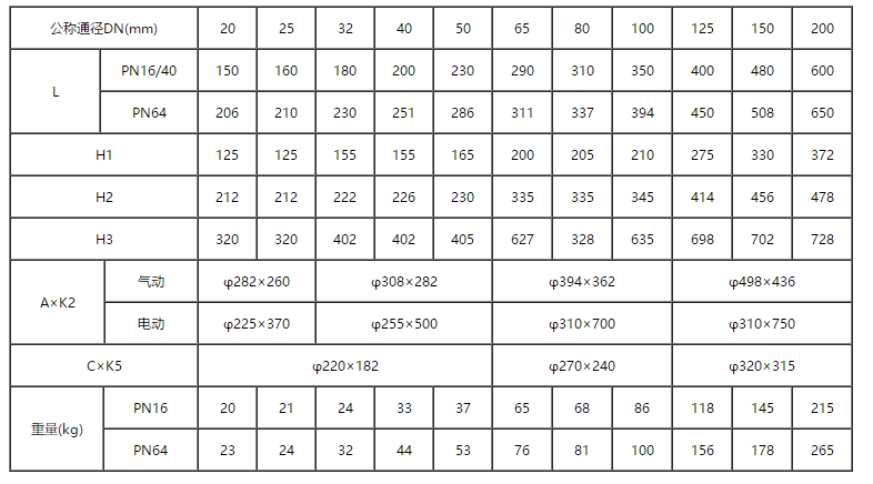 高溫散熱電動調(diào)節(jié)閥標準尺寸