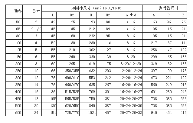 氣動蝶閥LT凸耳式參考尺寸