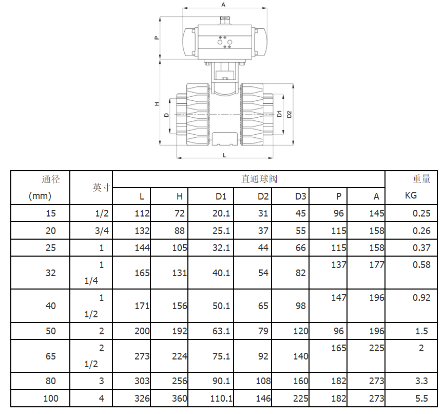 承插焊雙由令膠粘熱熔3EPPH氣動(dòng)球閥尺寸