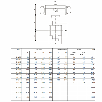 氣動(dòng)球閥尺寸