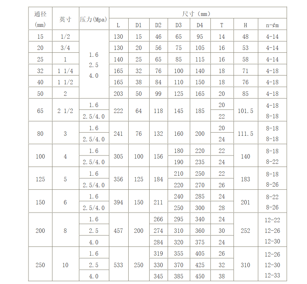 不銹鋼電動(dòng)法蘭球閥尺寸