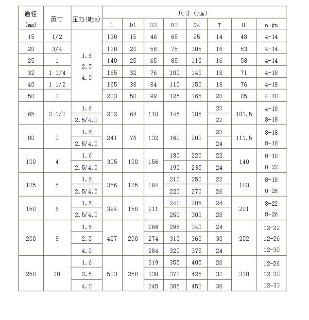 螺紋式高壓電動(dòng)球閥標(biāo)準(zhǔn)尺寸