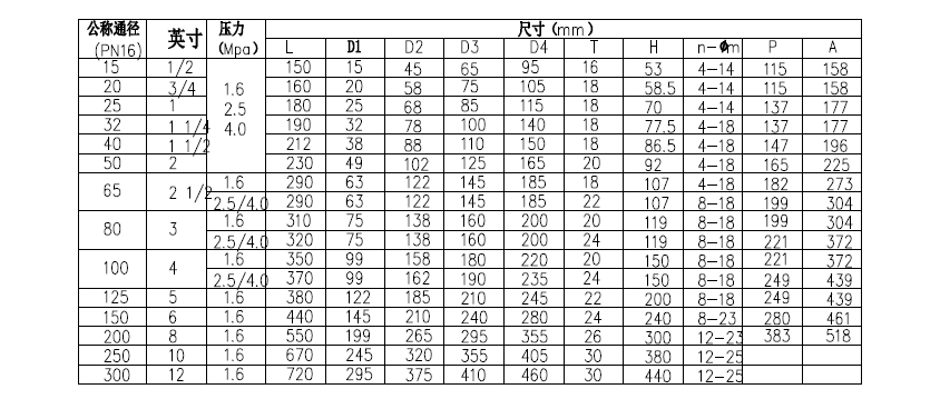 法蘭式氣動(dòng)三通球閥尺寸圖