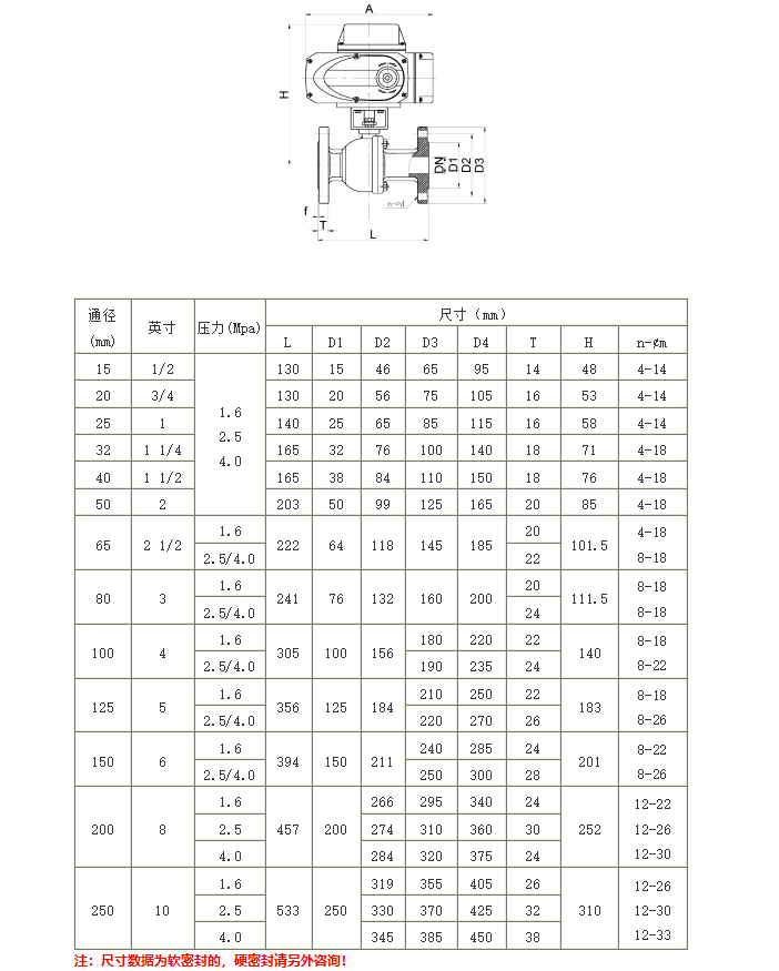 硬密封電動(dòng)法蘭球閥尺寸