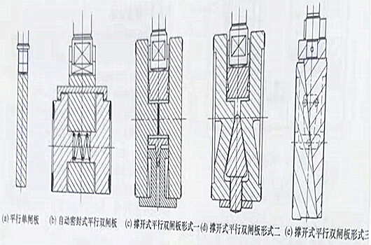 圖2 -12 平板試閘板類型